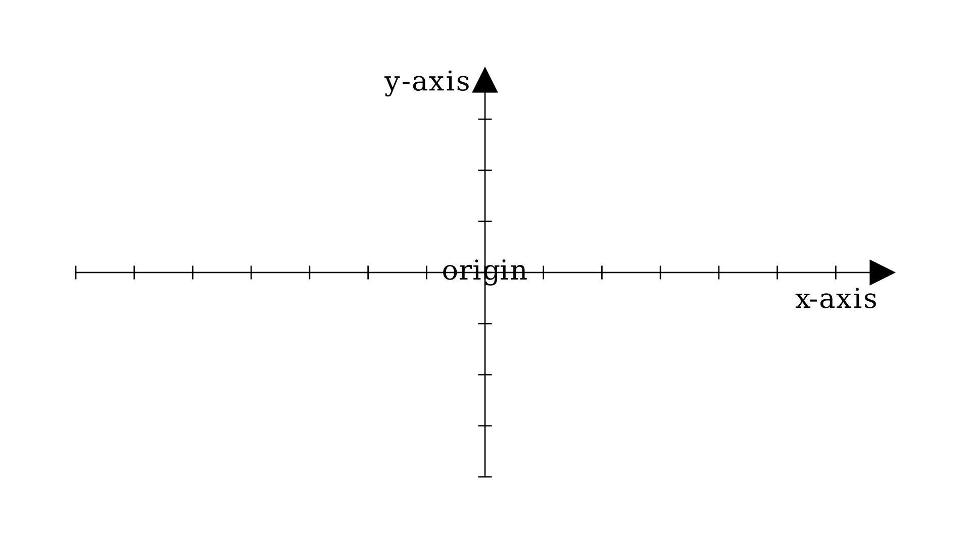 Labelled Empty Graph