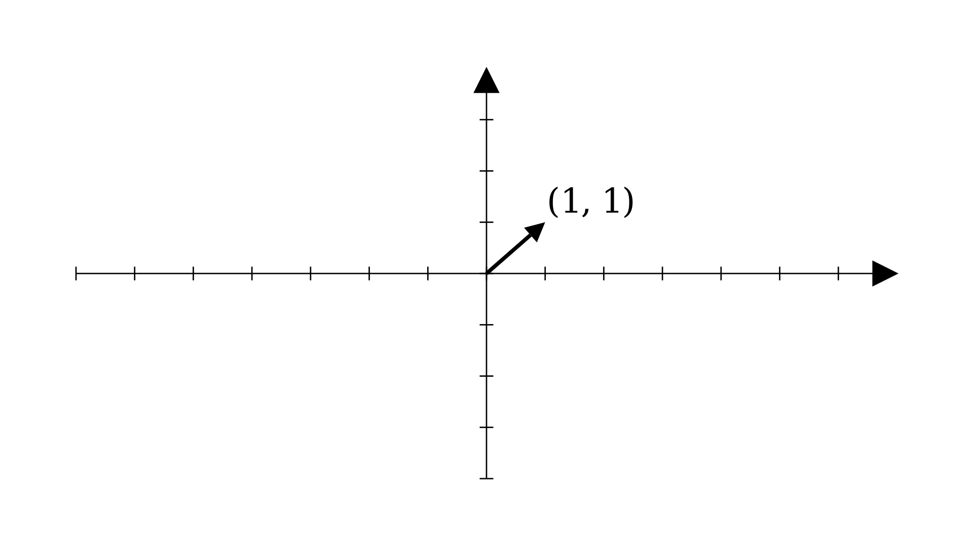 Gradient Descent | The Basics of Linear Algebra (Part 1)