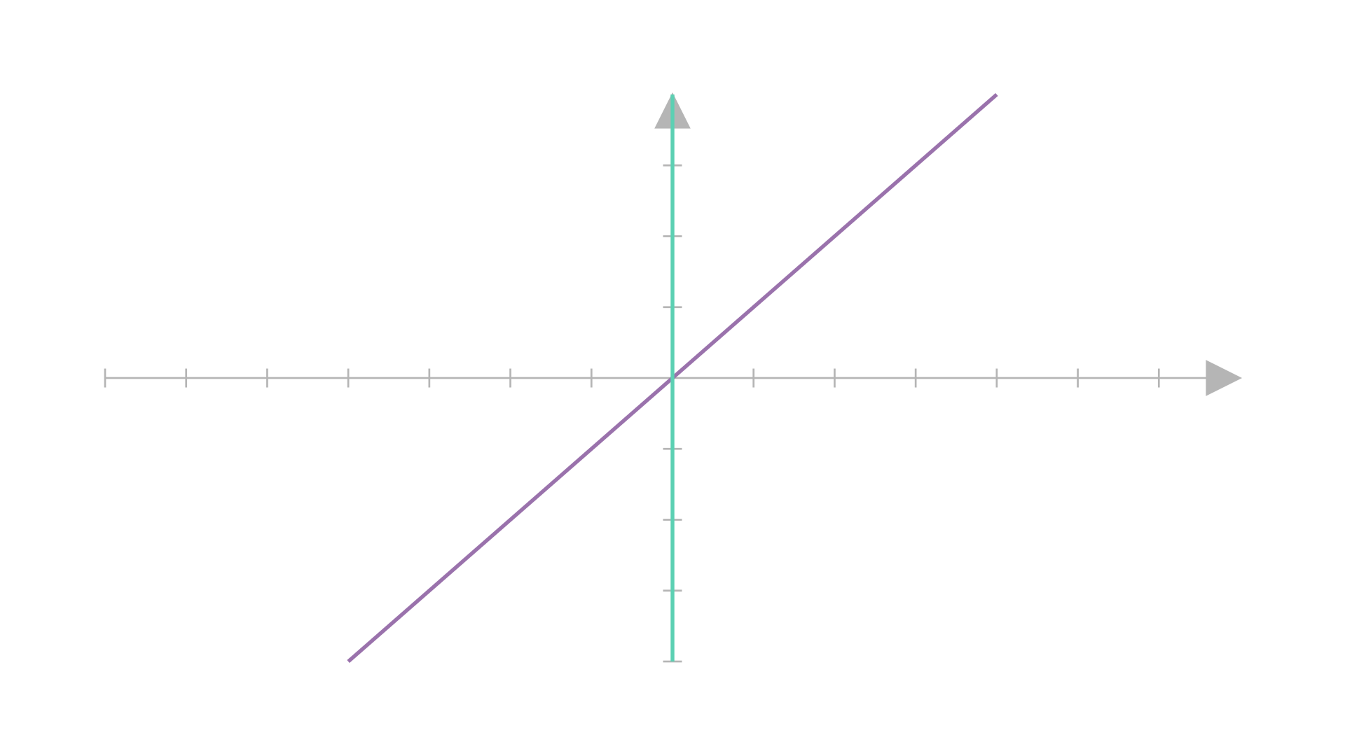 Spans of a and b